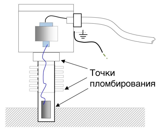 Поверка<br>Аккредитованная лаборатория<br>8(812)209-15-19, info@saprd.ru