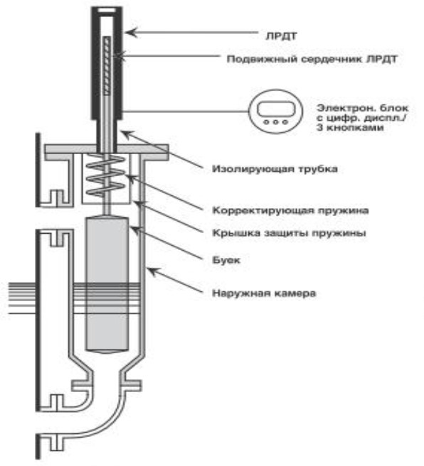 Поверка<br>Аккредитованная лаборатория<br>8(812)209-15-19, info@saprd.ru