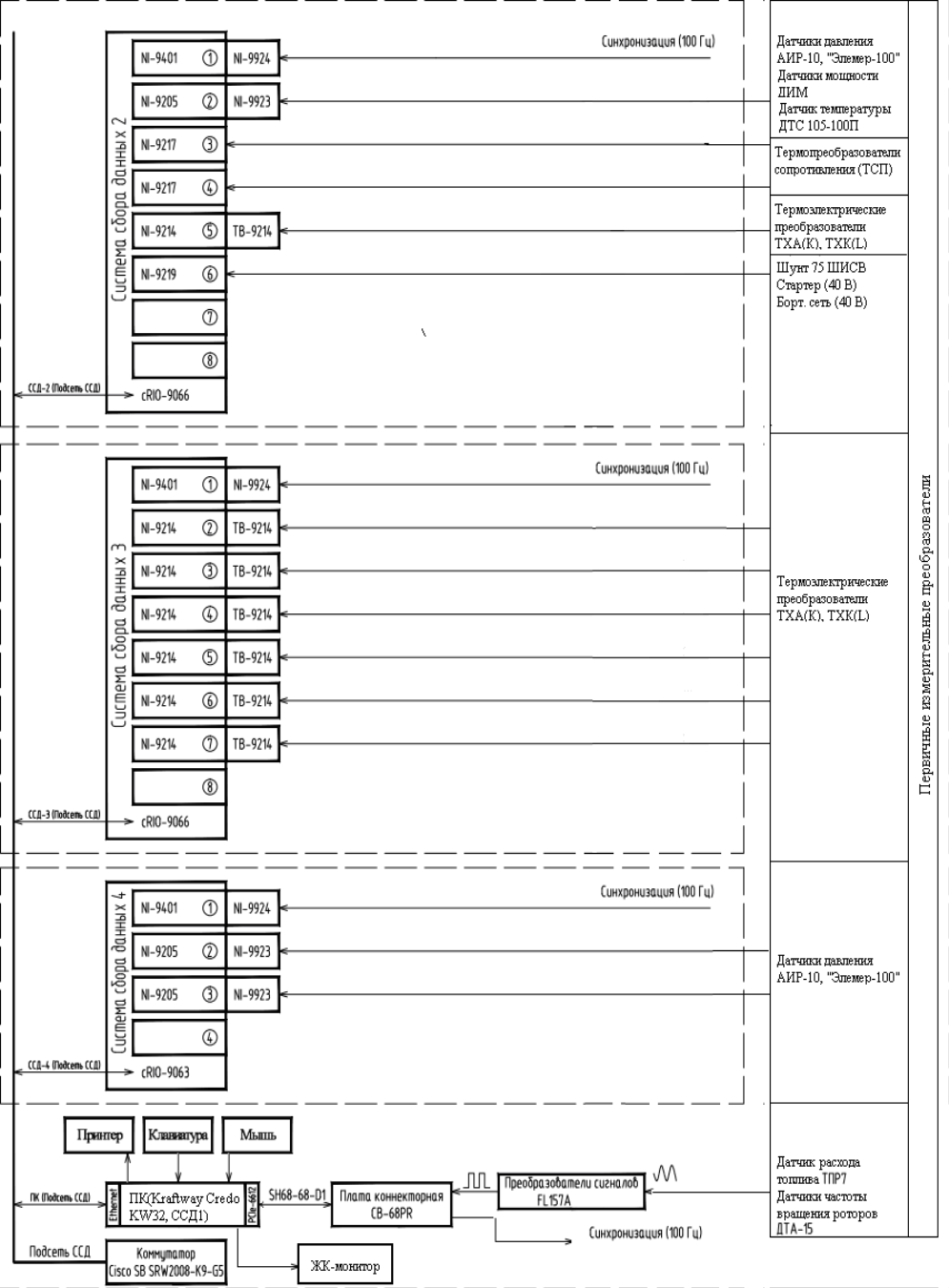 Поверка<br>Аккредитованная лаборатория<br>8(812)209-15-19, info@saprd.ru