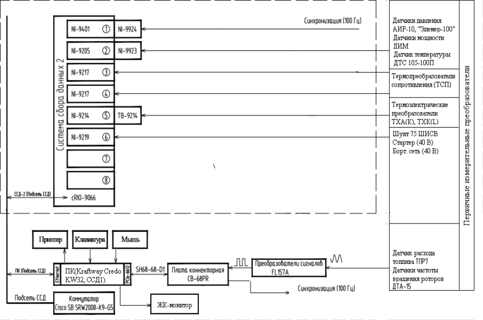 Поверка<br>Аккредитованная лаборатория<br>8(812)209-15-19, info@saprd.ru