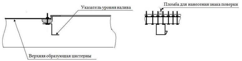 Поверка<br>Аккредитованная лаборатория<br>8(812)209-15-19, info@saprd.ru