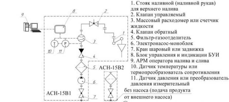 Поверка<br>Аккредитованная лаборатория<br>8(812)209-15-19, info@saprd.ru