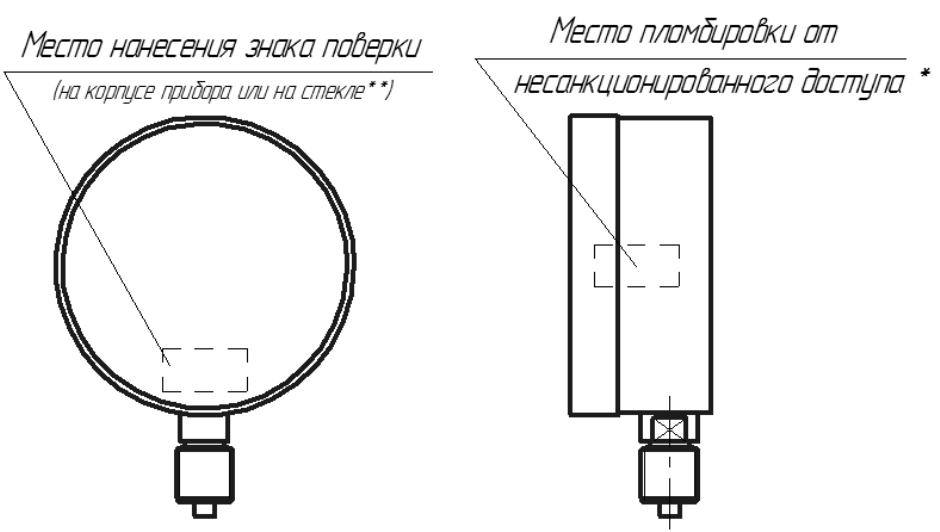 Поверка<br>Аккредитованная лаборатория<br>8(812)209-15-19, info@saprd.ru