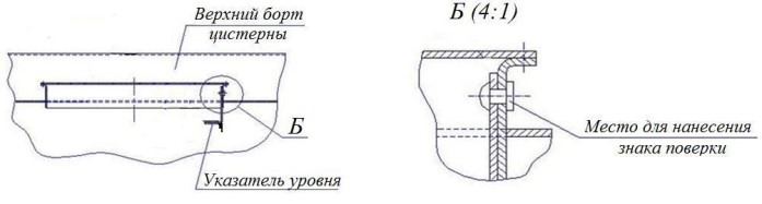 Поверка<br>Аккредитованная лаборатория<br>8(812)209-15-19, info@saprd.ru