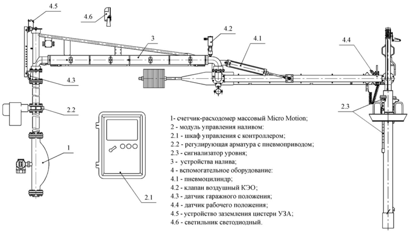 Поверка<br>Аккредитованная лаборатория<br>8(812)209-15-19, info@saprd.ru