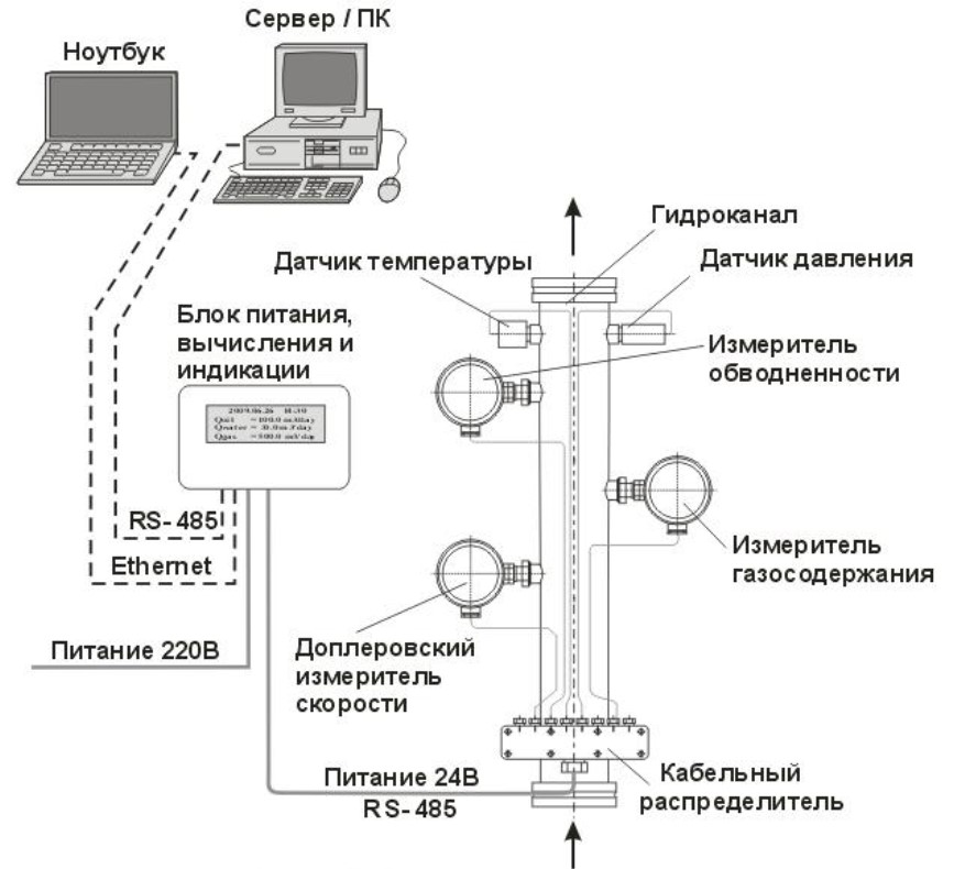 Поверка<br>Аккредитованная лаборатория<br>8(812)209-15-19, info@saprd.ru