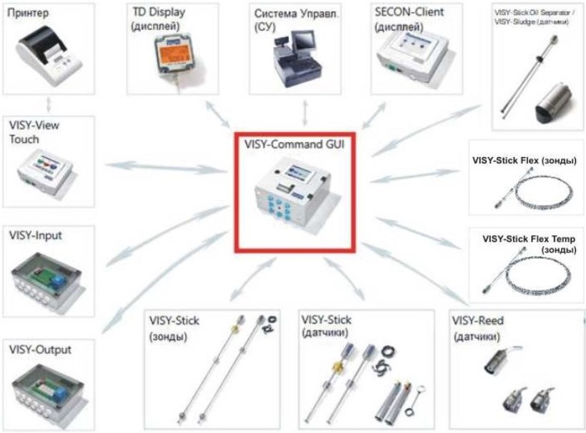 Поверка<br>Аккредитованная лаборатория<br>8(812)209-15-19, info@saprd.ru