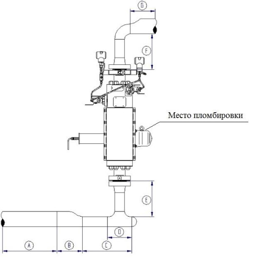 Поверка<br>Аккредитованная лаборатория<br>8(812)209-15-19, info@saprd.ru