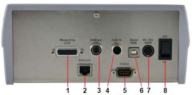 Поверка<br>Аккредитованная лаборатория<br>8(812)209-15-19, info@saprd.ru