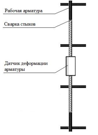 Поверка<br>Аккредитованная лаборатория<br>8(812)209-15-19, info@saprd.ru