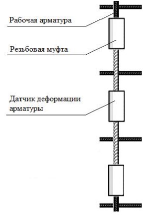 Поверка<br>Аккредитованная лаборатория<br>8(812)209-15-19, info@saprd.ru