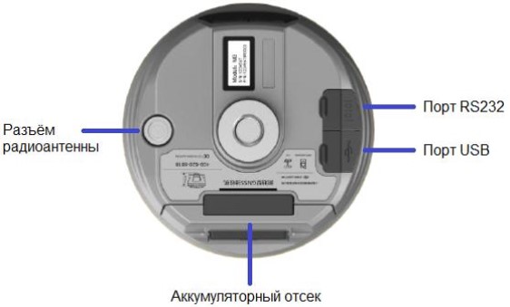 Поверка<br>Аккредитованная лаборатория<br>8(812)209-15-19, info@saprd.ru