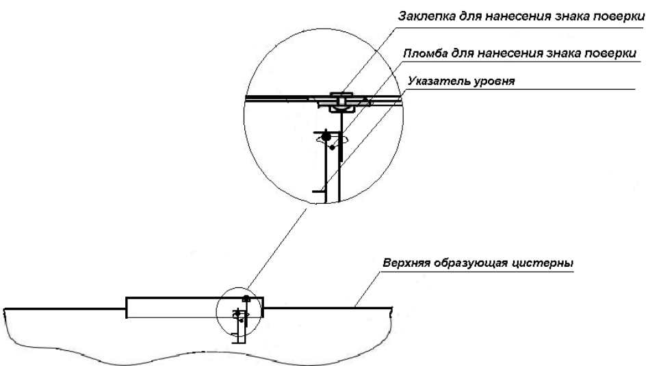 Поверка<br>Аккредитованная лаборатория<br>8(812)209-15-19, info@saprd.ru