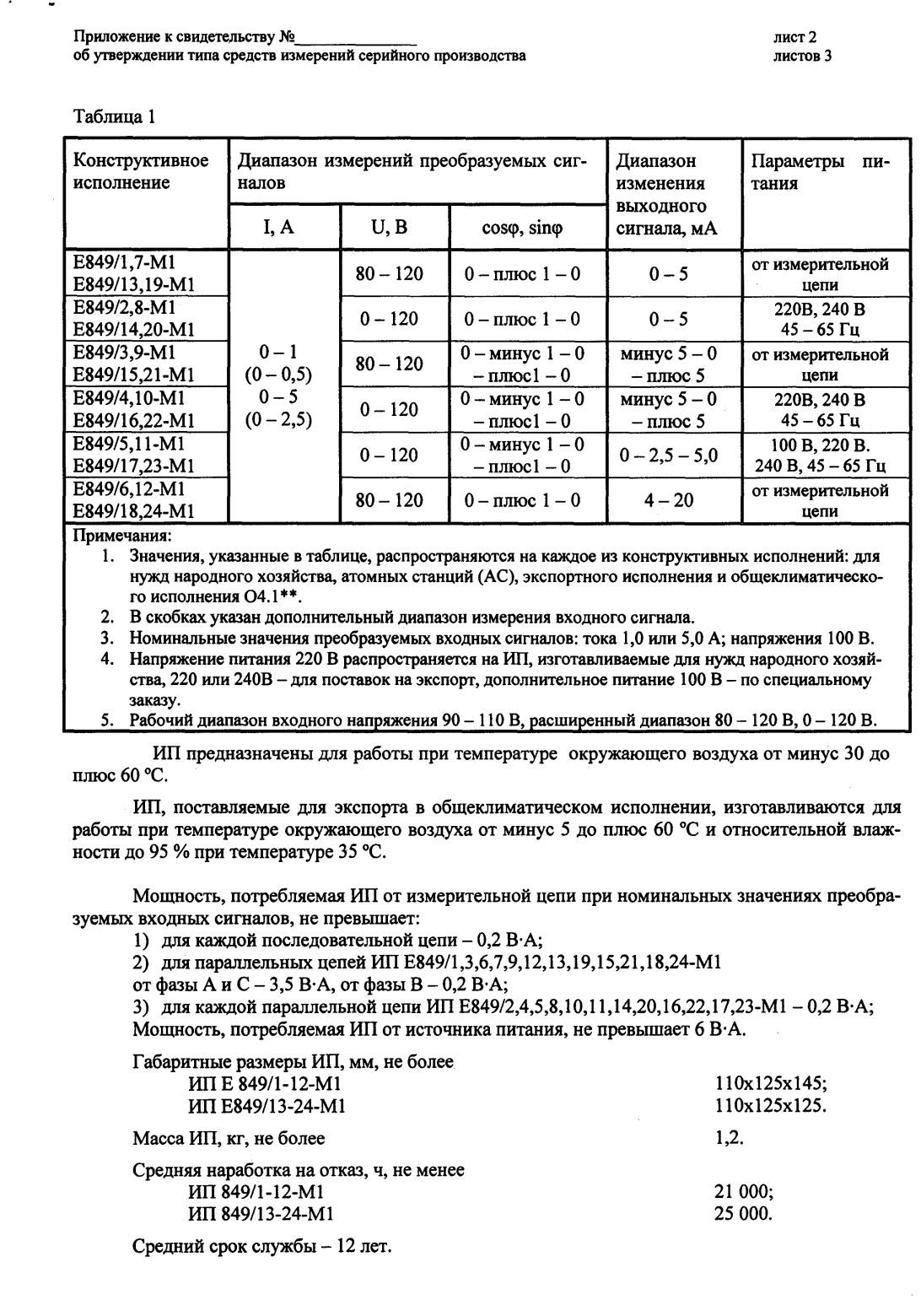 Поверка<br>Аккредитованная лаборатория<br>8(812)209-15-19, info@saprd.ru