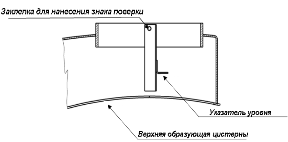 Поверка<br>Аккредитованная лаборатория<br>8(812)209-15-19, info@saprd.ru
