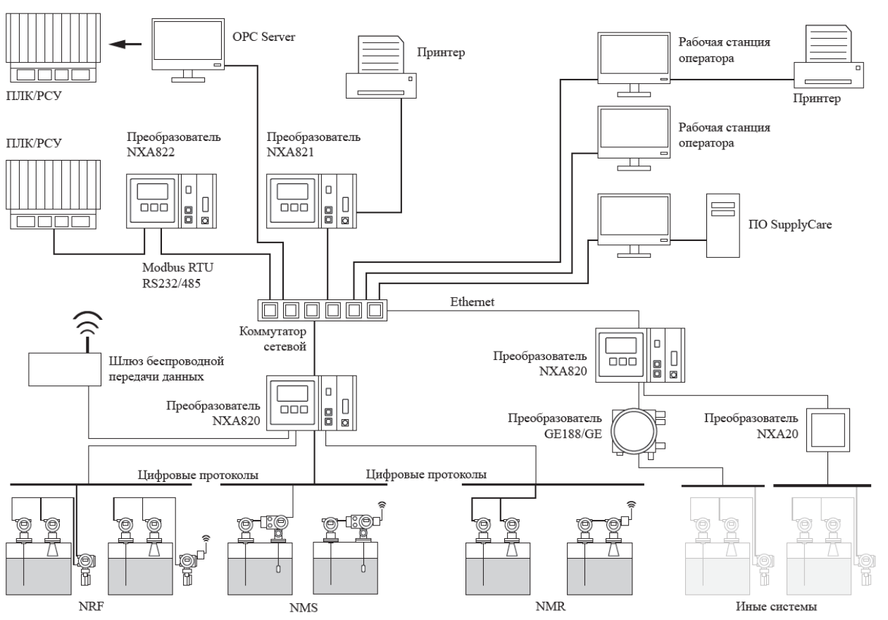 Поверка<br>Аккредитованная лаборатория<br>8(812)209-15-19, info@saprd.ru