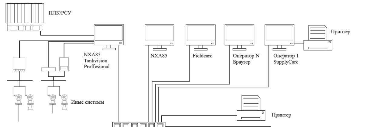 Поверка<br>Аккредитованная лаборатория<br>8(812)209-15-19, info@saprd.ru