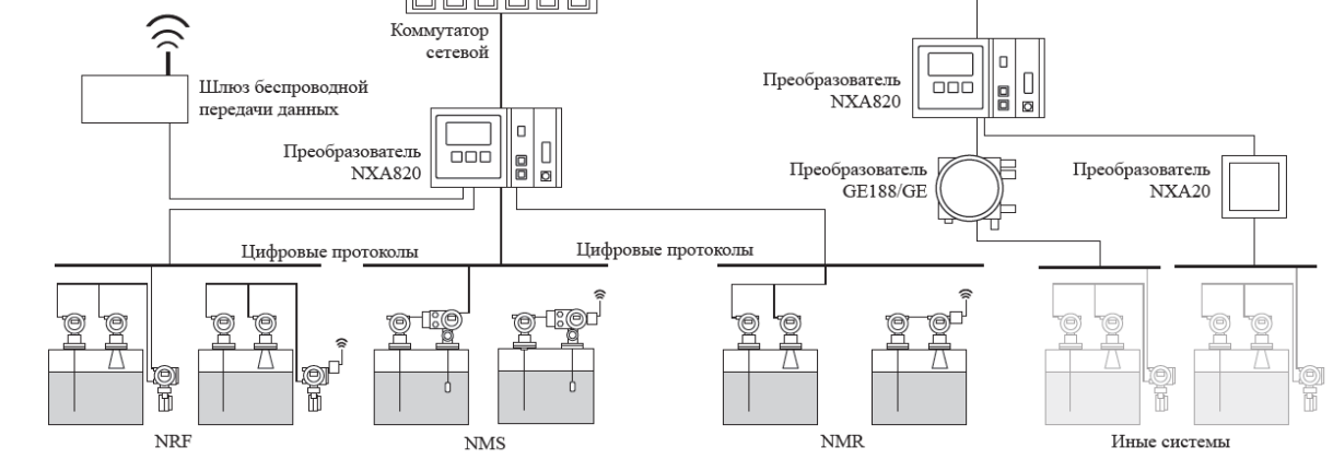 Поверка<br>Аккредитованная лаборатория<br>8(812)209-15-19, info@saprd.ru