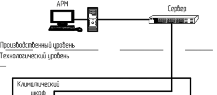 Поверка<br>Аккредитованная лаборатория<br>8(812)209-15-19, info@saprd.ru