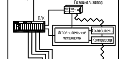 Поверка<br>Аккредитованная лаборатория<br>8(812)209-15-19, info@saprd.ru