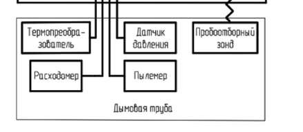 Поверка<br>Аккредитованная лаборатория<br>8(812)209-15-19, info@saprd.ru