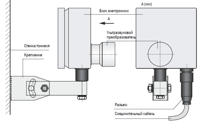 Поверка<br>Аккредитованная лаборатория<br>8(812)209-15-19, info@saprd.ru