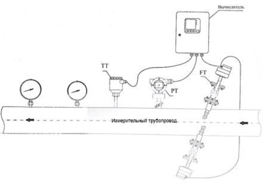 Поверка<br>Аккредитованная лаборатория<br>8(812)209-15-19, info@saprd.ru