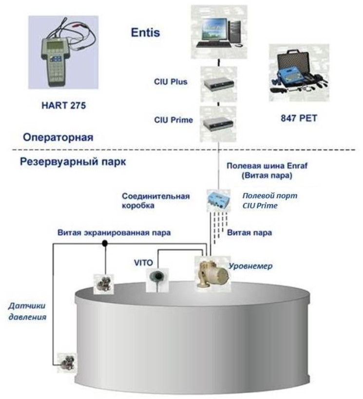 Поверка<br>Аккредитованная лаборатория<br>8(812)209-15-19, info@saprd.ru