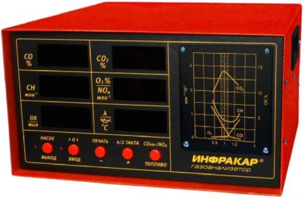 Прибора 22. Газоанализатор Инфракар 12.02. Газоанализатор Инфракар м-3т.01 производитель Альфа-динамика. Зонд газозаборный Инфракар. Инфракар логотип.