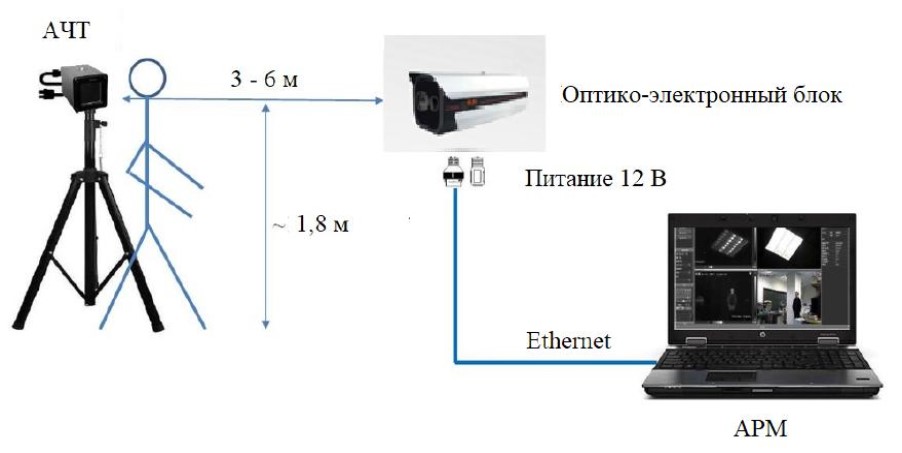 Поверка<br>Аккредитованная лаборатория<br>8(812)209-15-19, info@saprd.ru