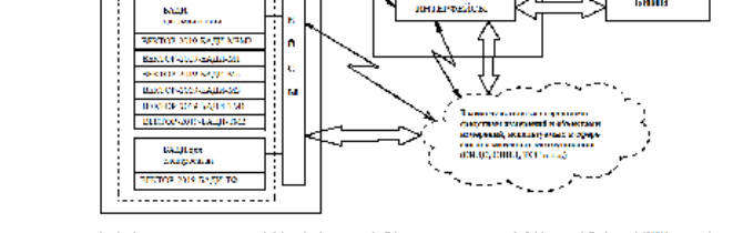 Поверка<br>Аккредитованная лаборатория<br>8(812)209-15-19, info@saprd.ru
