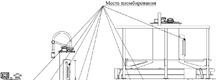 Поверка<br>Аккредитованная лаборатория<br>8(812)209-15-19, info@saprd.ru