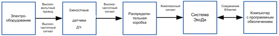 Поверка<br>Аккредитованная лаборатория<br>8(812)209-15-19, info@saprd.ru