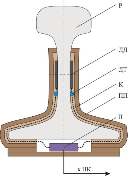 Поверка<br>Аккредитованная лаборатория<br>8(812)209-15-19, info@saprd.ru