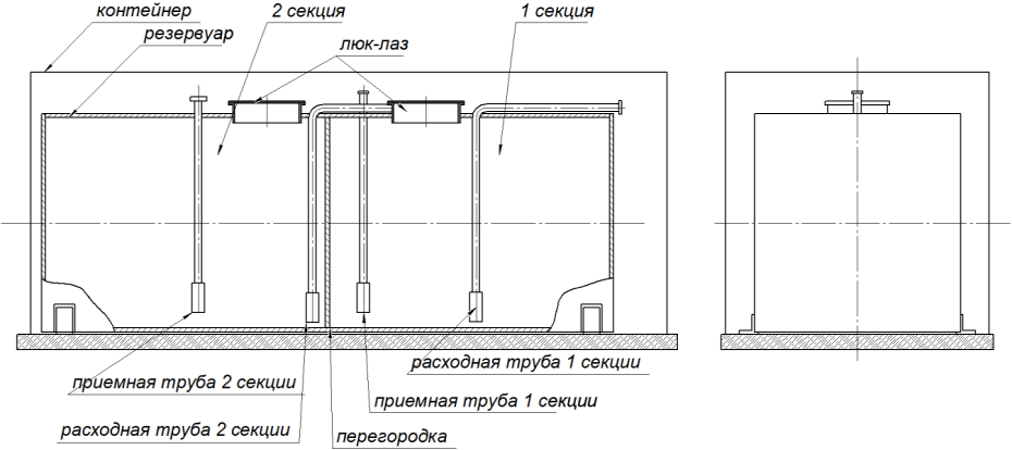 Поверка<br>Аккредитованная лаборатория<br>8(812)209-15-19, info@saprd.ru