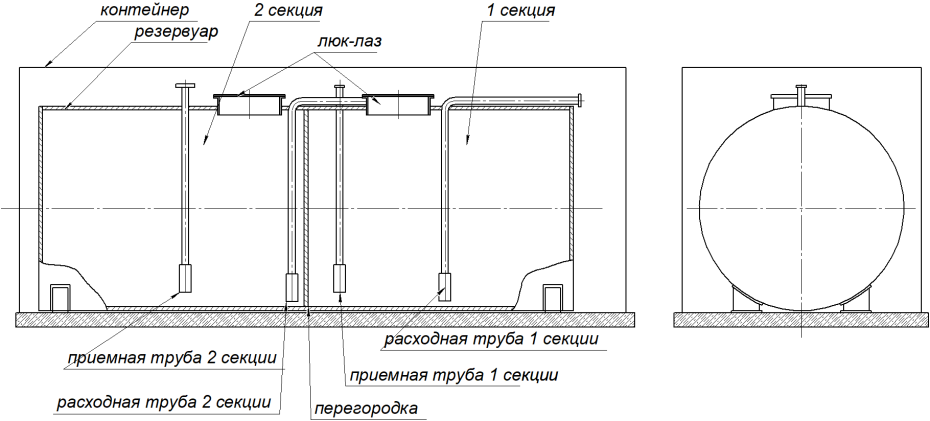 Поверка<br>Аккредитованная лаборатория<br>8(812)209-15-19, info@saprd.ru