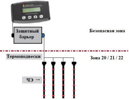 Поверка<br>Аккредитованная лаборатория<br>8(812)209-15-19, info@saprd.ru
