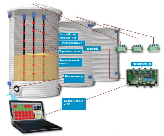 Поверка<br>Аккредитованная лаборатория<br>8(812)209-15-19, info@saprd.ru