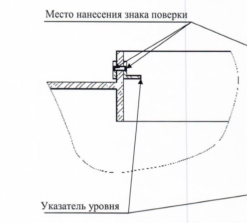 Поверка<br>Аккредитованная лаборатория<br>8(812)209-15-19, info@saprd.ru