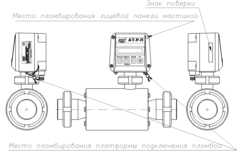 Поверка<br>Аккредитованная лаборатория<br>8(812)209-15-19, info@saprd.ru