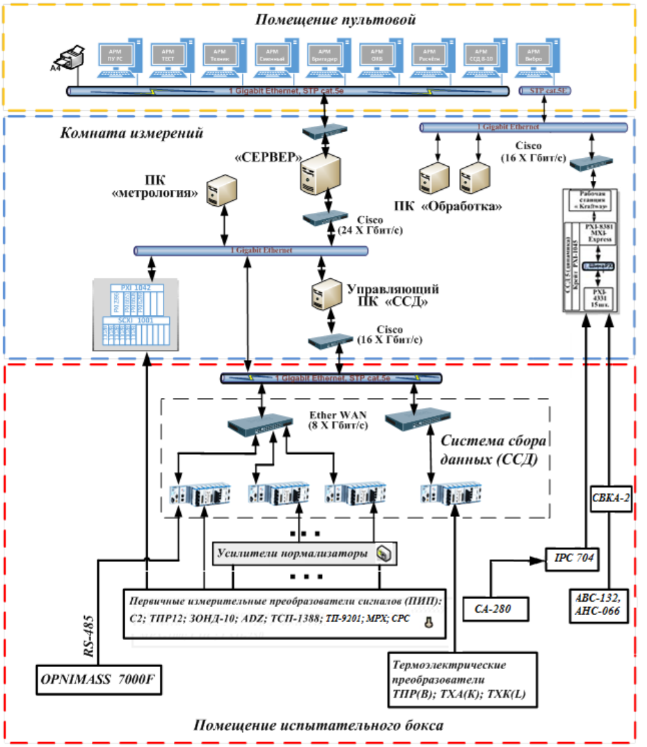 Поверка<br>Аккредитованная лаборатория<br>8(812)209-15-19, info@saprd.ru