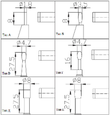 Поверка<br>Аккредитованная лаборатория<br>8(812)209-15-19, info@saprd.ru