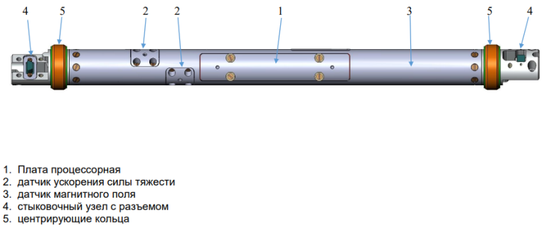 Поверка<br>Аккредитованная лаборатория<br>8(812)209-15-19, info@saprd.ru