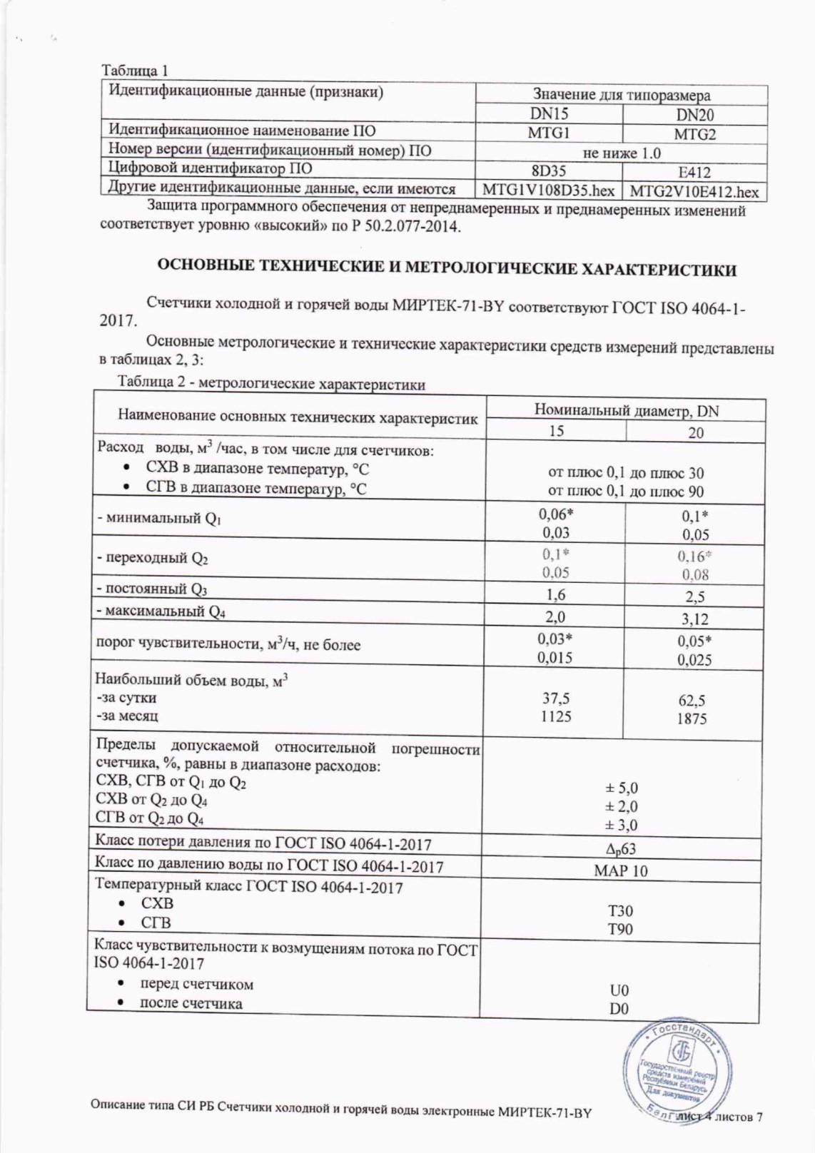 Поверка<br>Аккредитованная лаборатория<br>8(812)209-15-19, info@saprd.ru