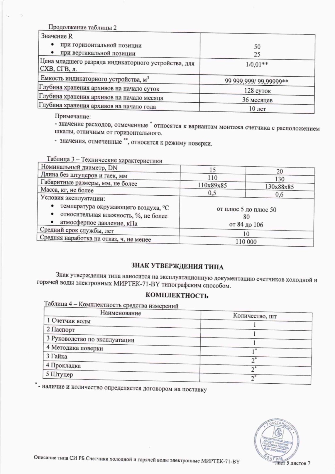 Поверка<br>Аккредитованная лаборатория<br>8(812)209-15-19, info@saprd.ru