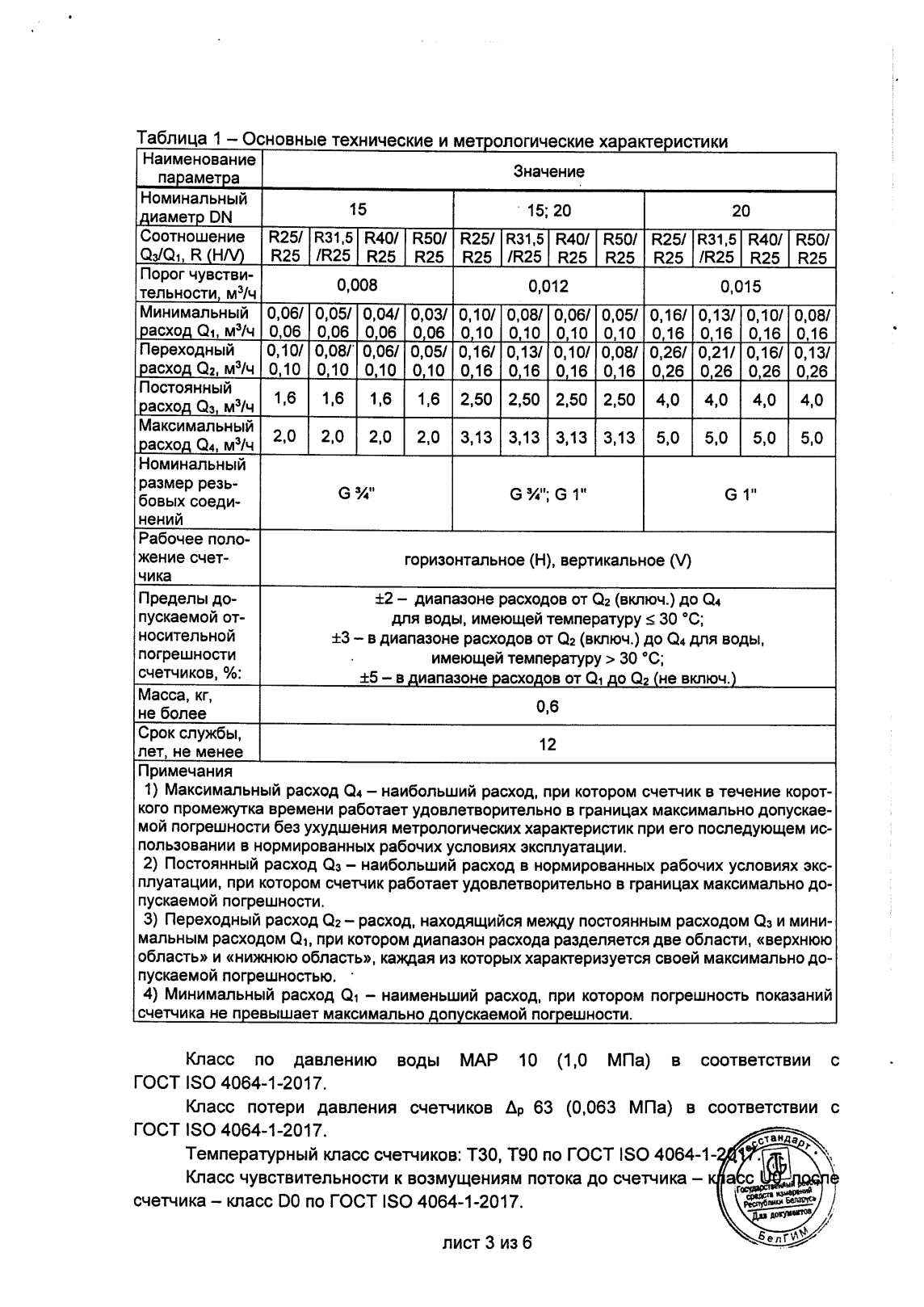 Поверка<br>Аккредитованная лаборатория<br>8(812)209-15-19, info@saprd.ru