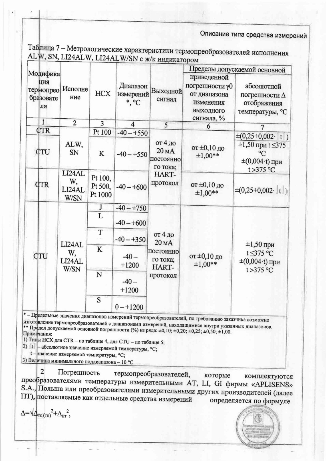 Поверка<br>Аккредитованная лаборатория<br>8(812)209-15-19, info@saprd.ru