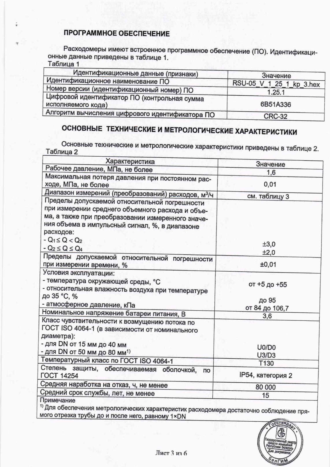 Поверка<br>Аккредитованная лаборатория<br>8(812)209-15-19, info@saprd.ru