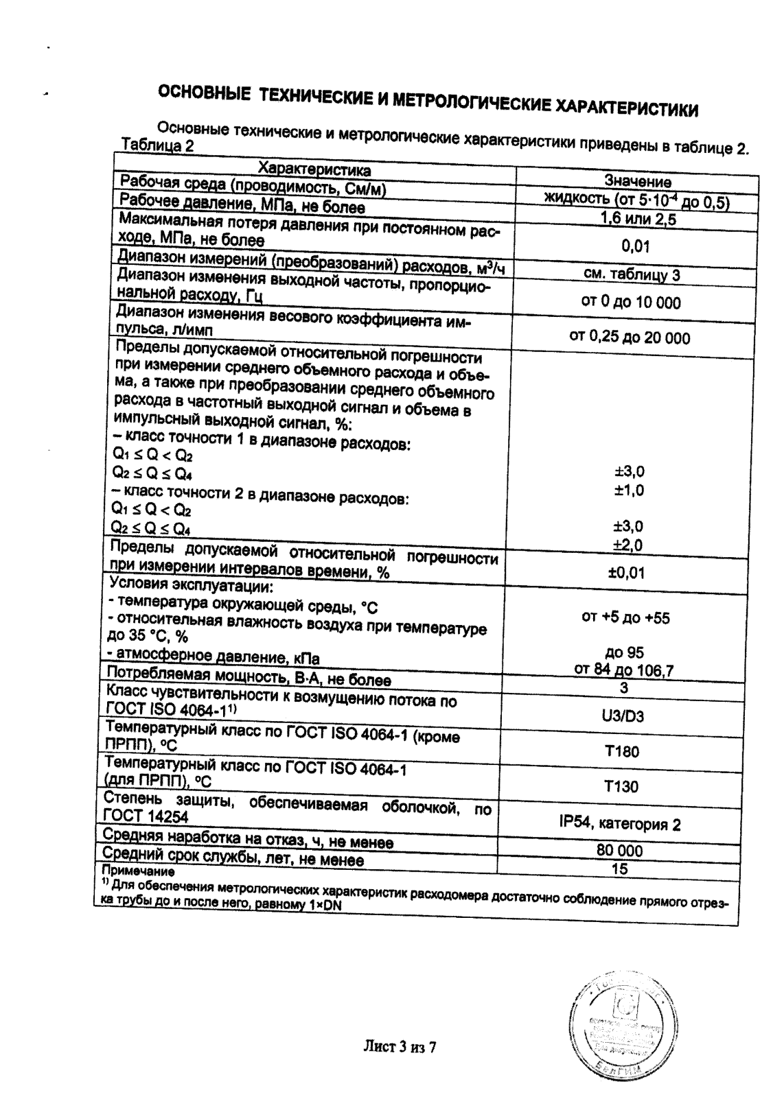 Поверка<br>Аккредитованная лаборатория<br>8(812)209-15-19, info@saprd.ru