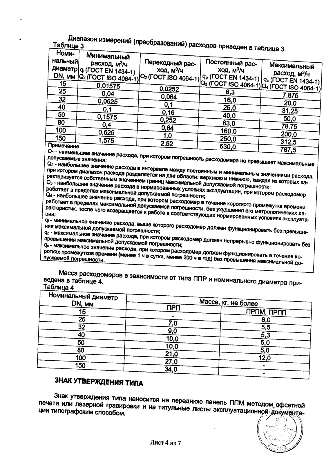 Поверка<br>Аккредитованная лаборатория<br>8(812)209-15-19, info@saprd.ru